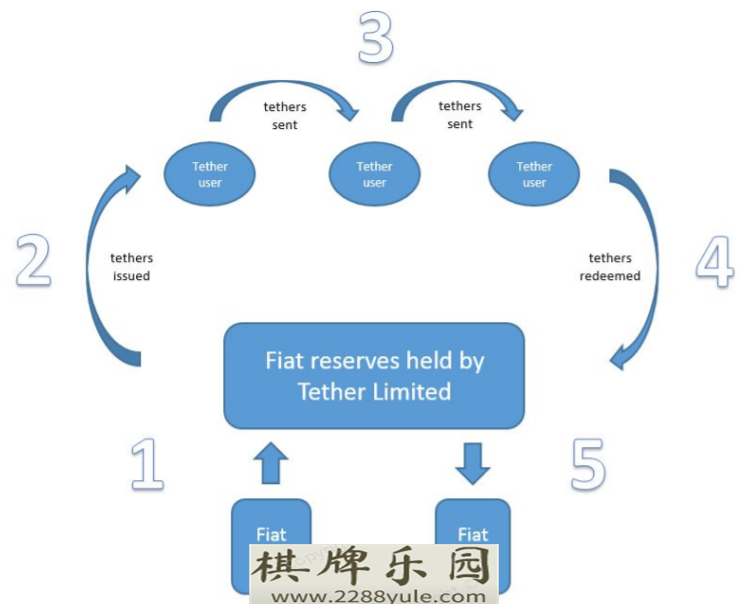 FATF发布最新监管指引数字货币交易平台如何应